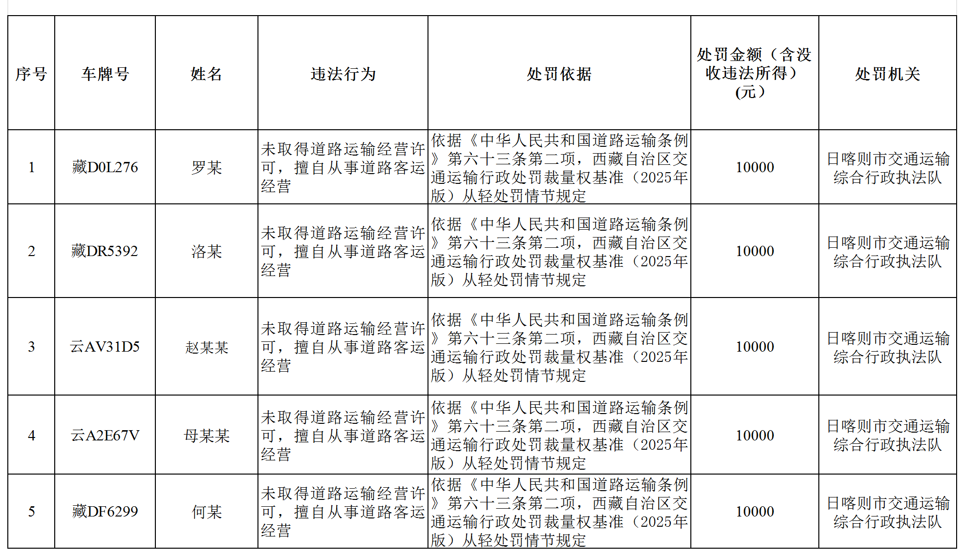 全区道路运输领域违法违规经营行为曝光(厅执法监督处)_Sheet1.png