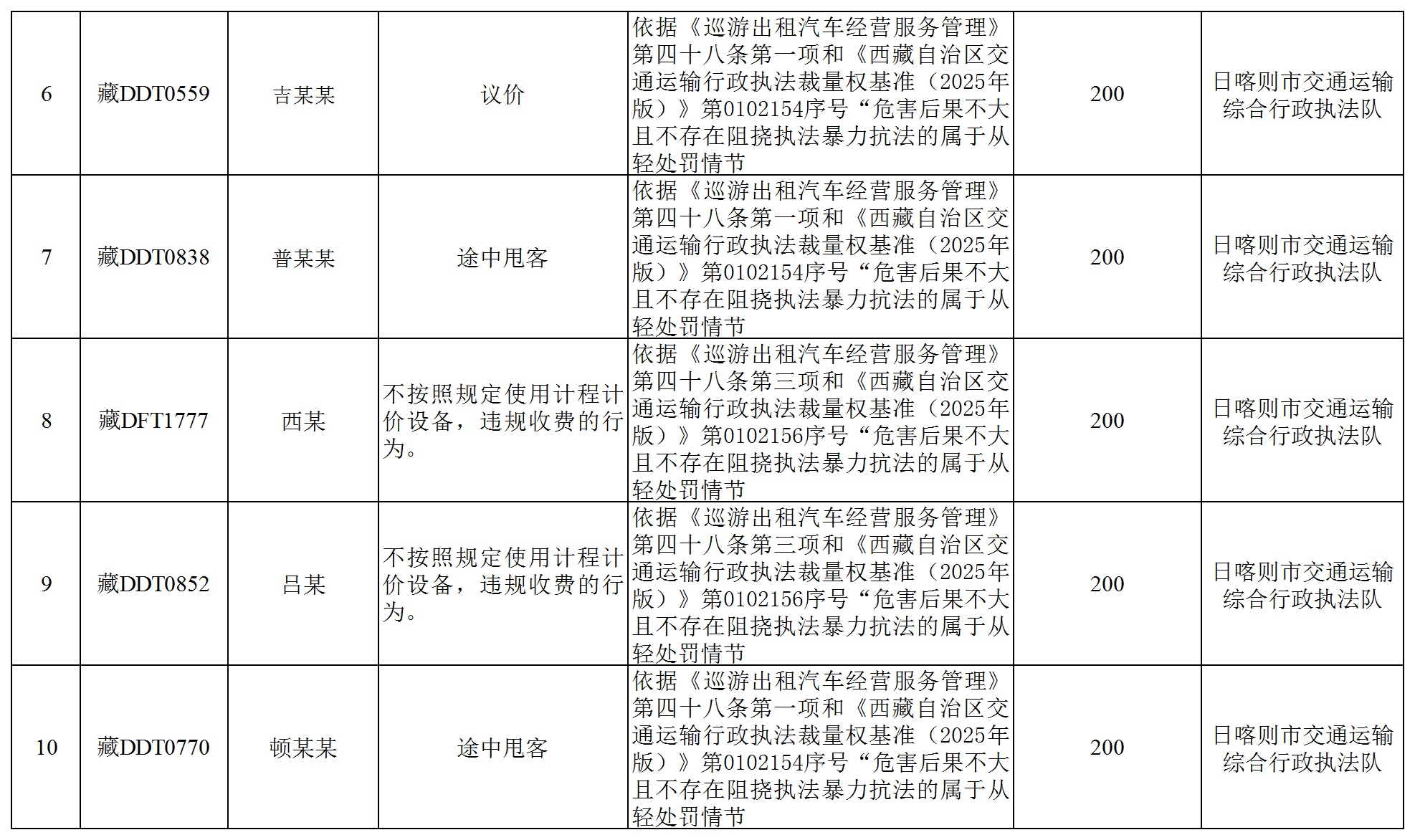 全区道路运输领域违法违规经营行为曝光(厅执法监督处)_Sheet1(1).png