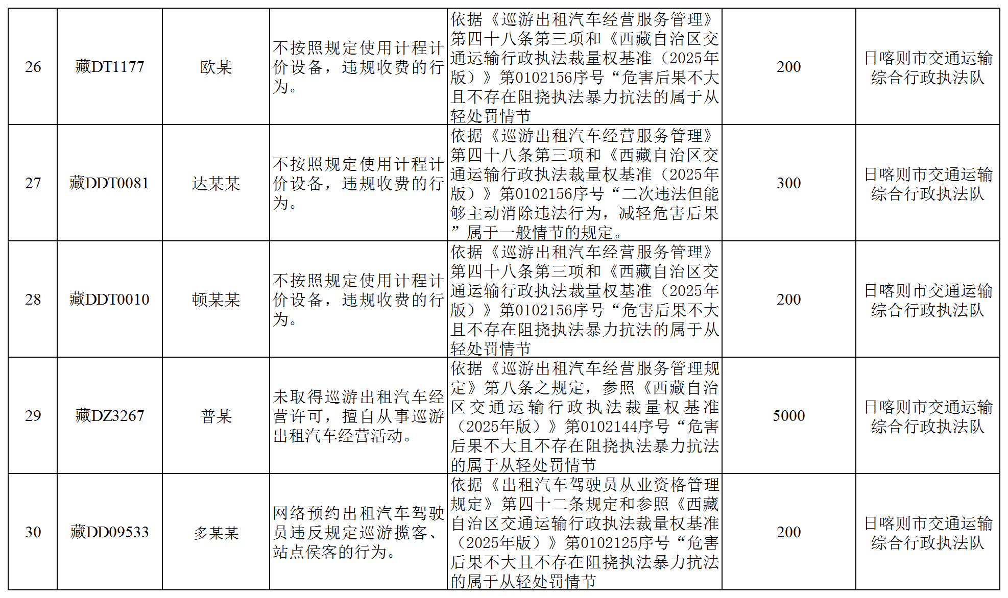 全区道路运输领域违法违规经营行为曝光(厅执法监督处)_Sheet1(5).png