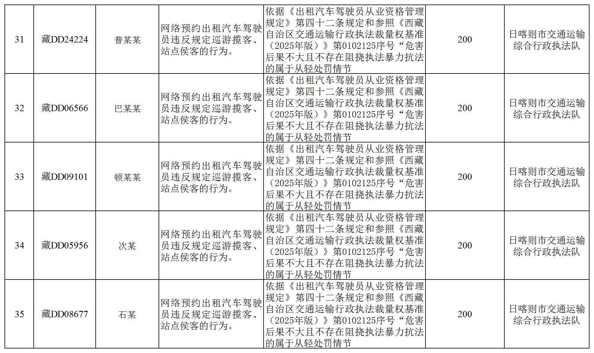 全区道路运输领域违法违规经营行为曝光(厅执法监督处)_Sheet1(6).png