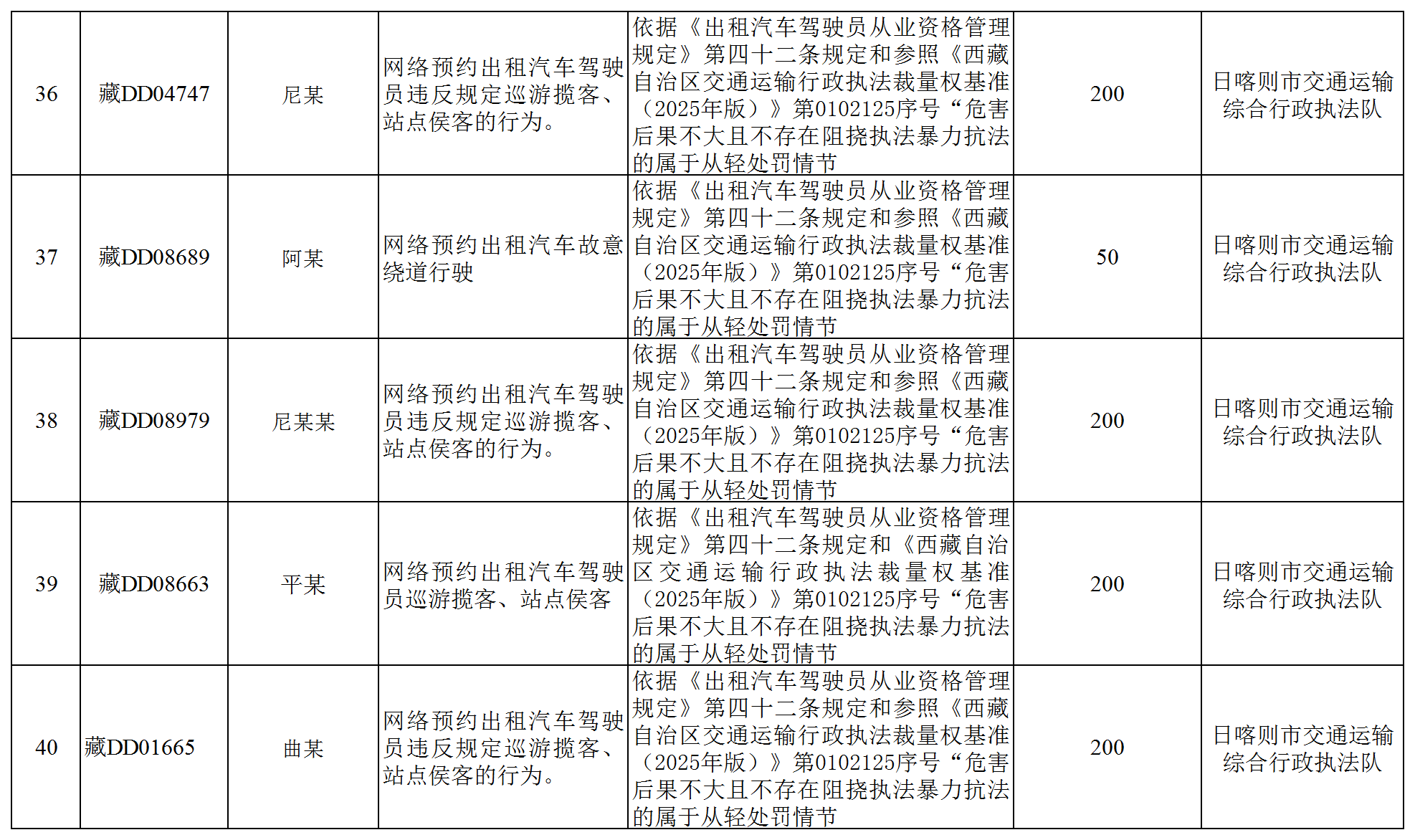 全区道路运输领域违法违规经营行为曝光(厅执法监督处)_Sheet1(7).png