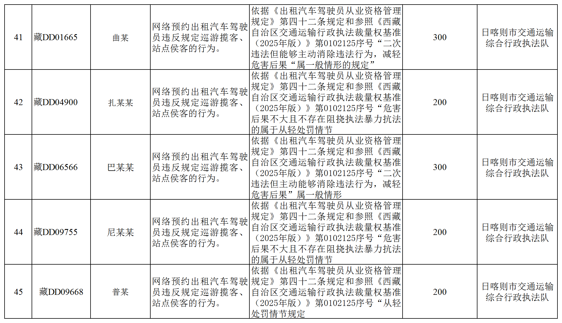 全区道路运输领域违法违规经营行为曝光(厅执法监督处)_Sheet1(8).png