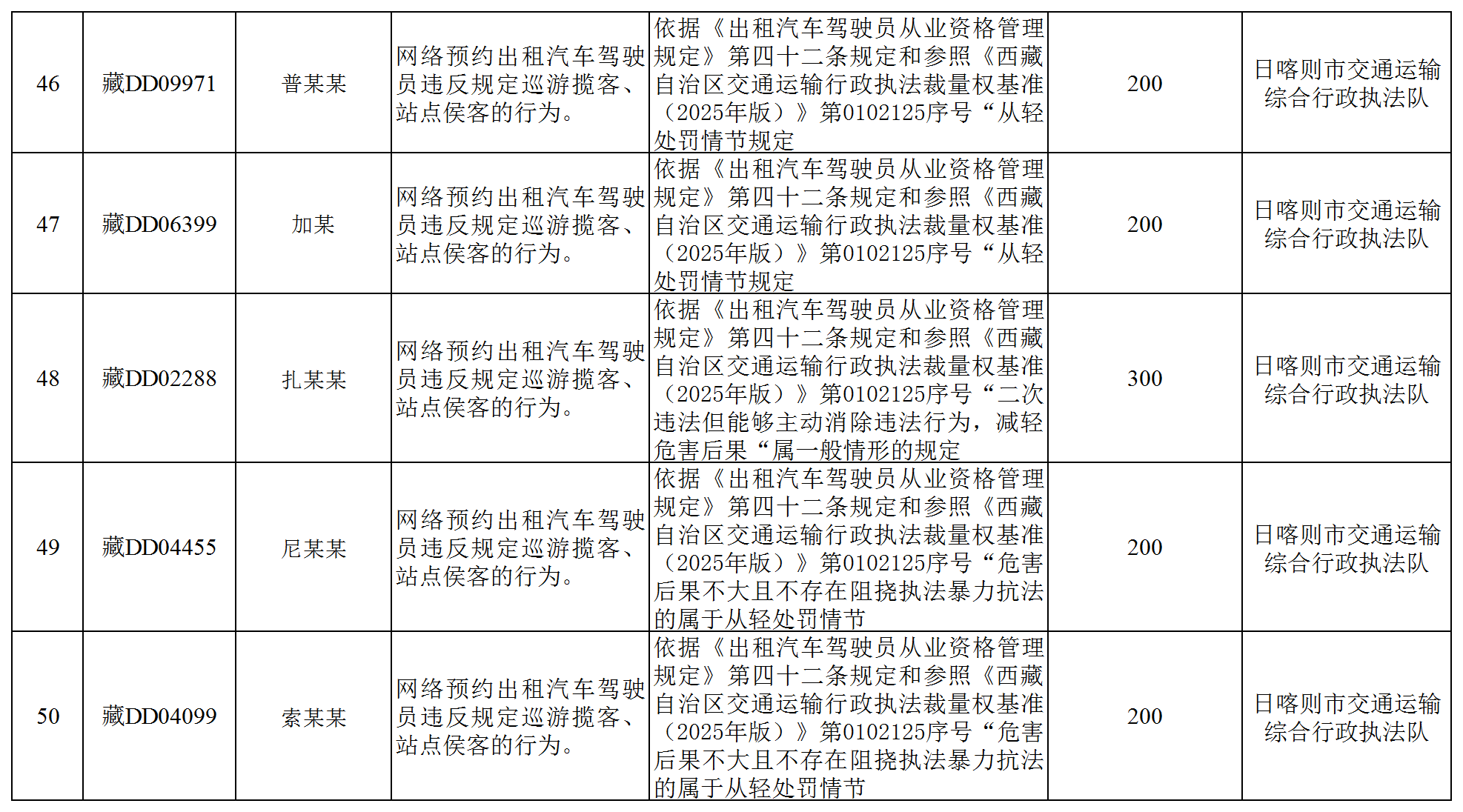 全区道路运输领域违法违规经营行为曝光(厅执法监督处)_Sheet1(9).png