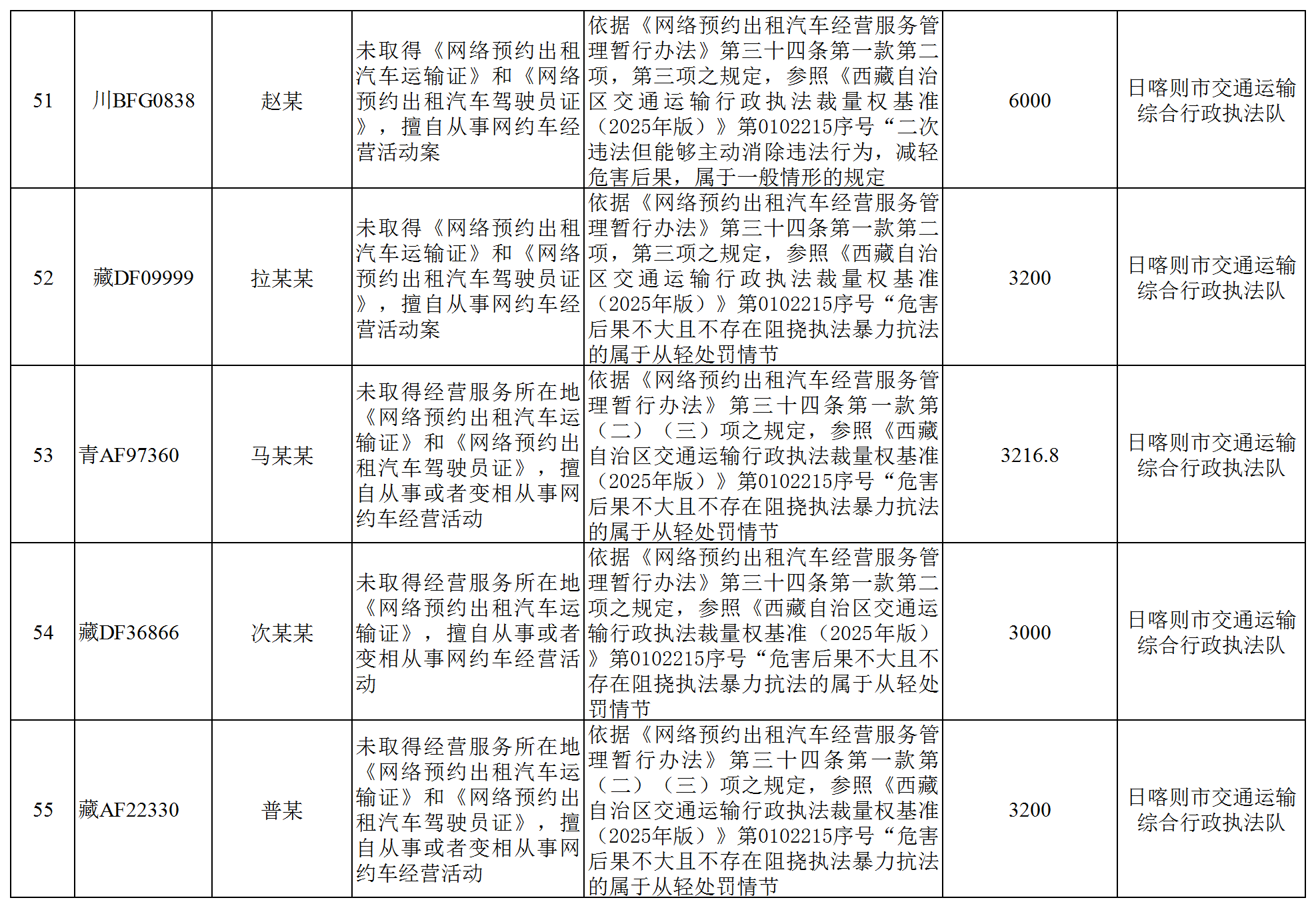 全区道路运输领域违法违规经营行为曝光(厅执法监督处)_Sheet1(10).png