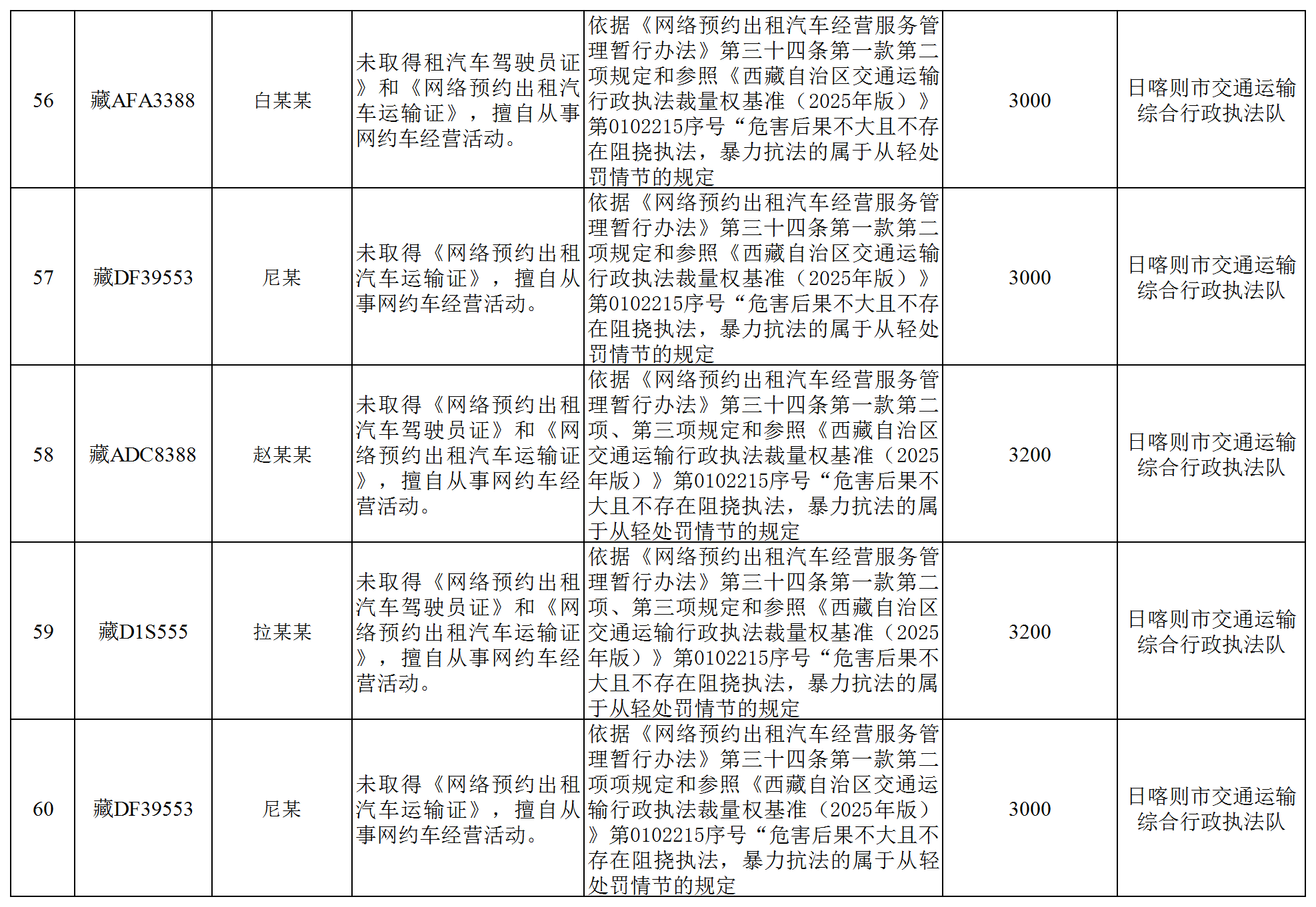 全区道路运输领域违法违规经营行为曝光(厅执法监督处)_Sheet1(11).png