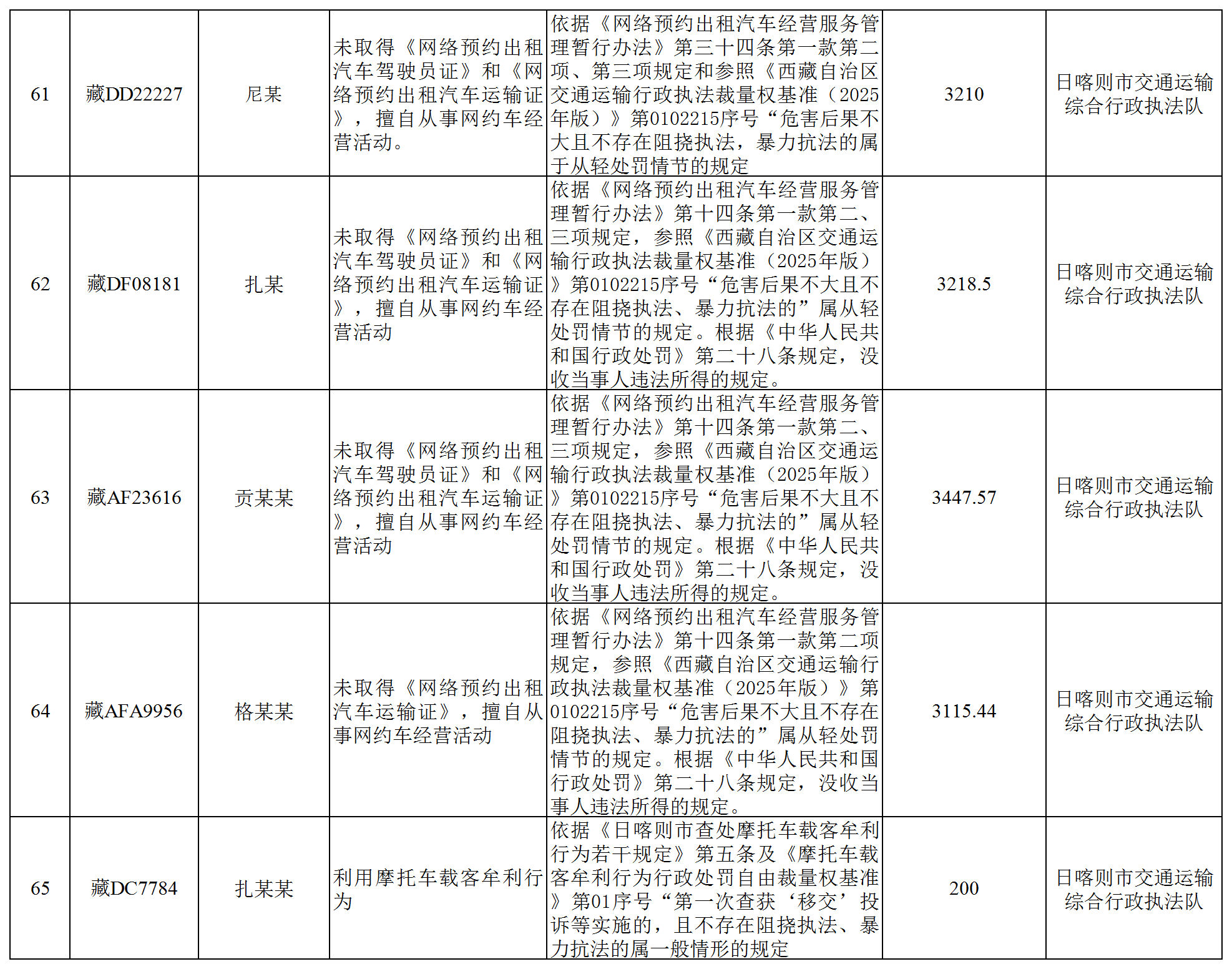 全区道路运输领域违法违规经营行为曝光(厅执法监督处)_Sheet1(12).png