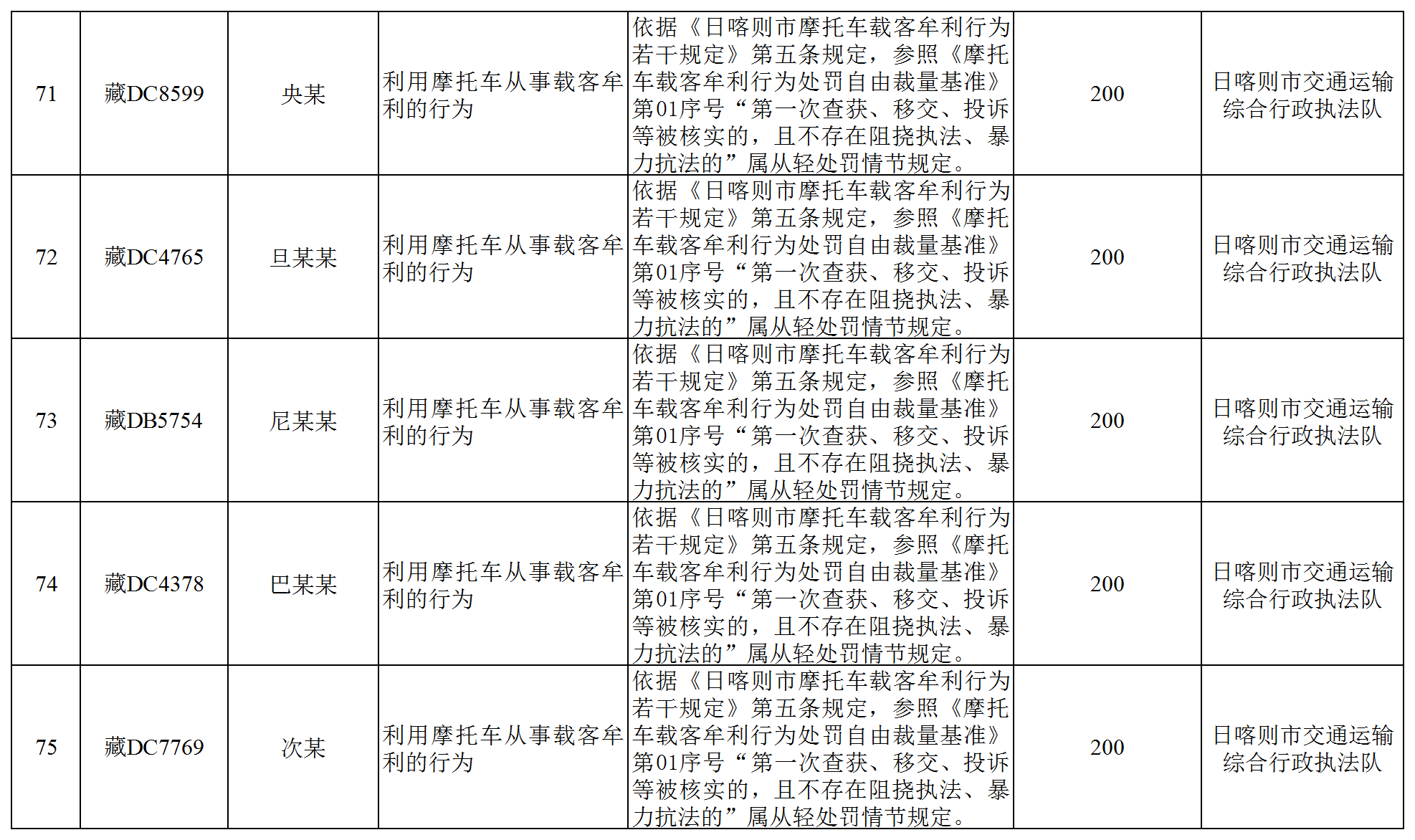 全区道路运输领域违法违规经营行为曝光(厅执法监督处)_Sheet1(14).png